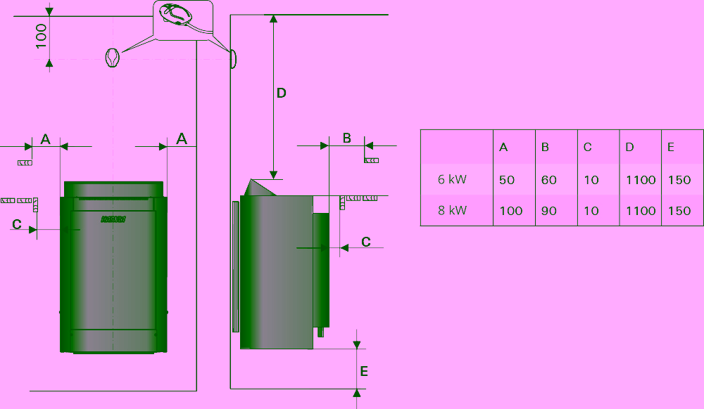 6181-Harvia-combinator-sikkerhedsafstande-1100x640