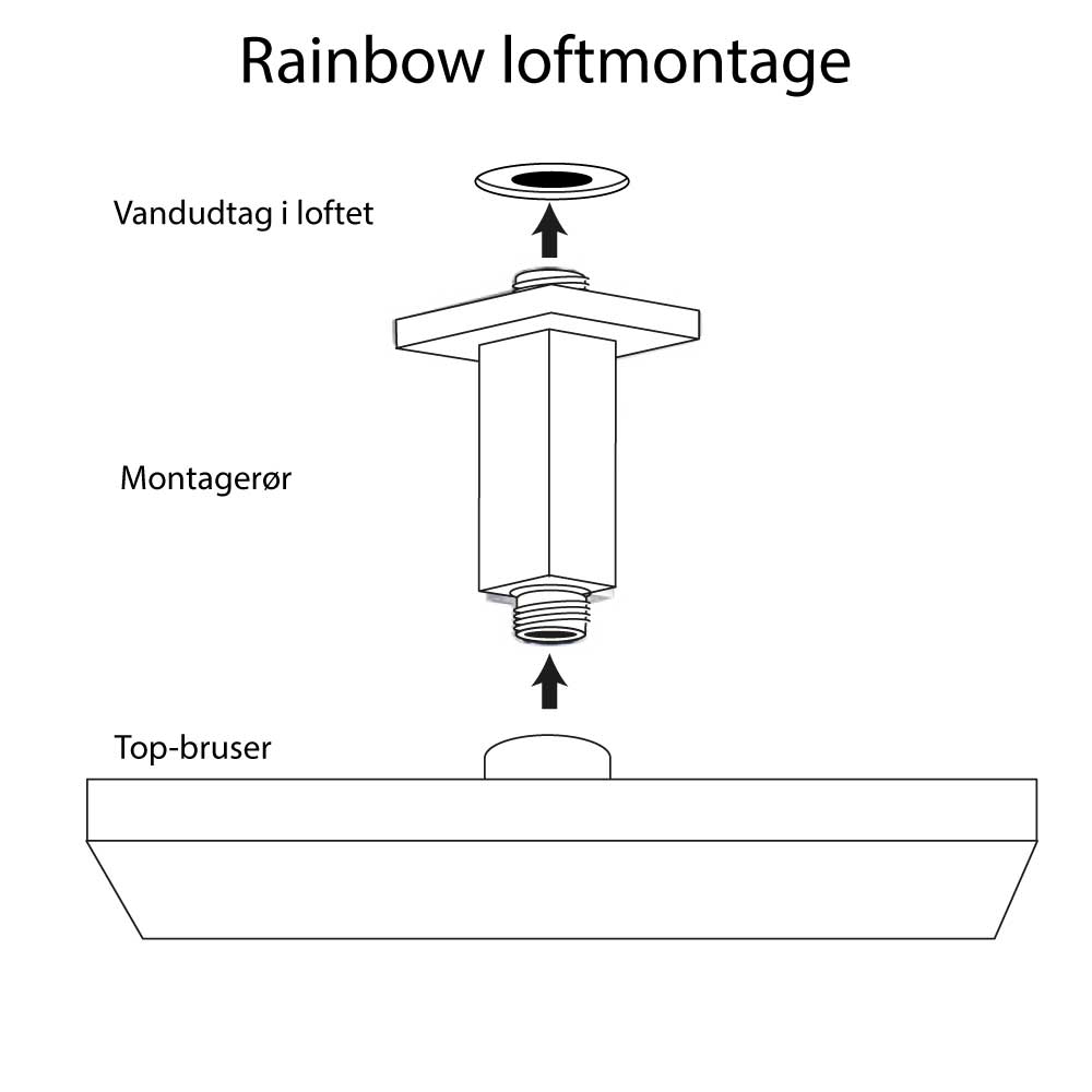 5632_Rainbow-loftmontage-firkantet