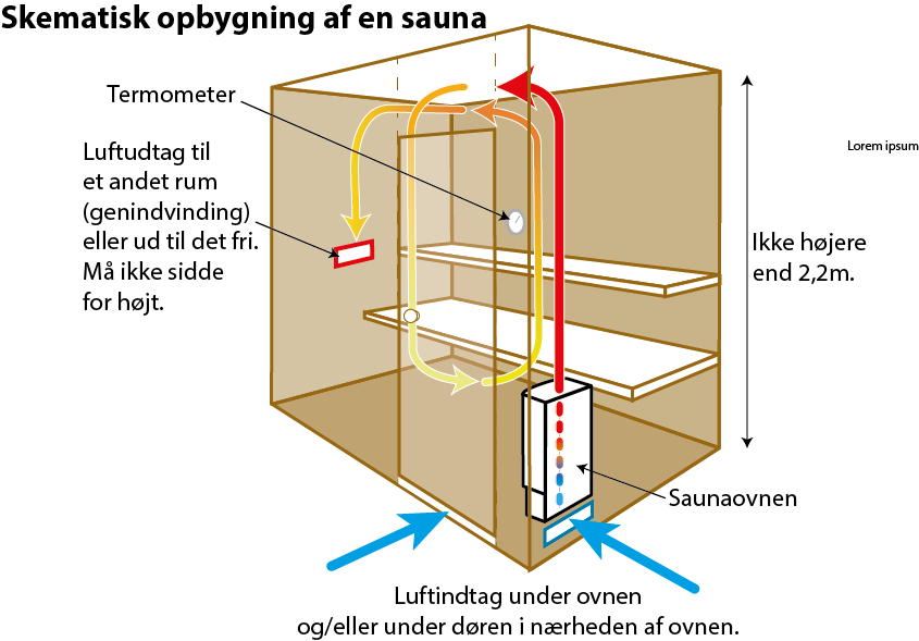 Ventilationslem til sauna (Rødel) - Billede 2