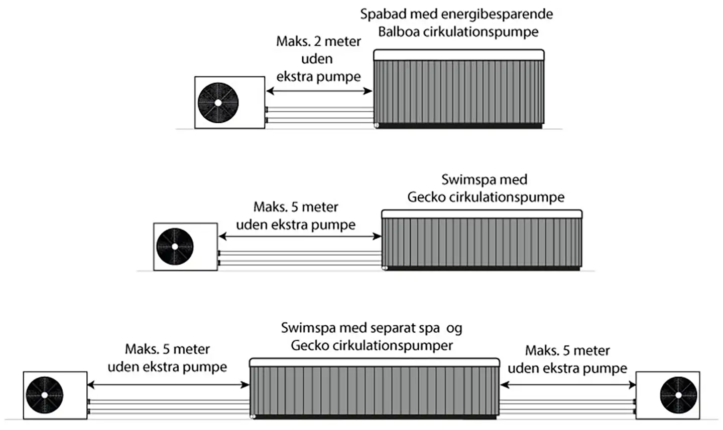 https://build.danskbademiljoe.dk/wp-content/uploads/2025/04/Tilbehor_Udespa_Tilslutning_ekstern_varmekilde_3_8208.webp