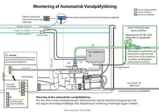 https://build.danskbademiljoe.dk/wp-content/uploads/2025/04/automatisk-vandpafyldning-2024-540x382-1.jpg